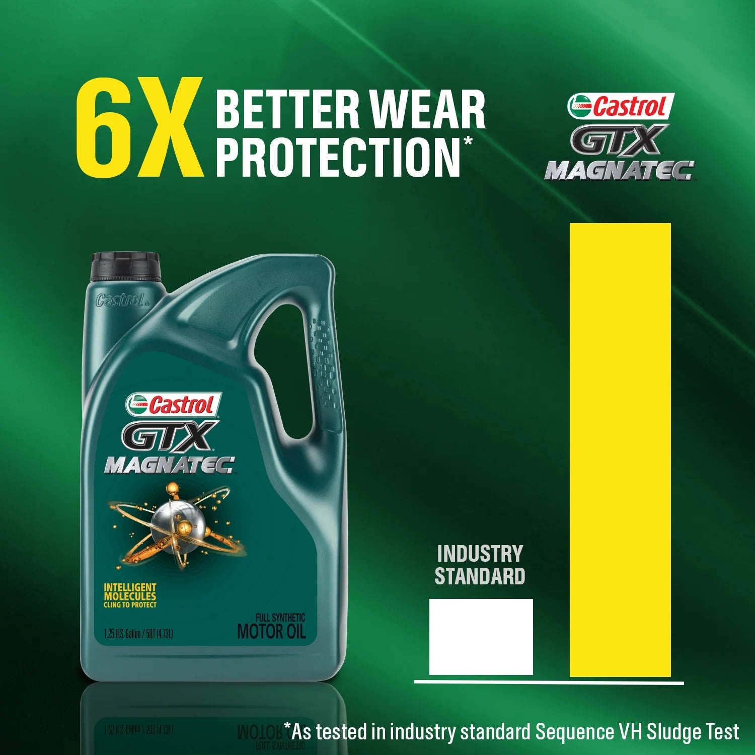 GTX MAGNATEC 5W-30 Full Synthetic Motor Oil, 5 Quarts